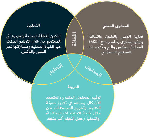 نقاط التركيز